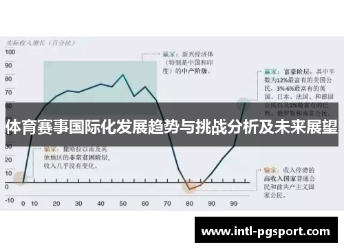 体育赛事国际化发展趋势与挑战分析及未来展望