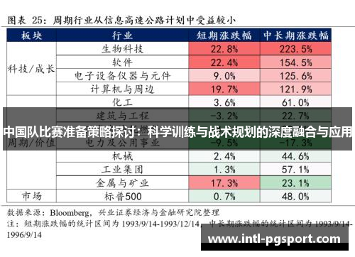 中国队比赛准备策略探讨：科学训练与战术规划的深度融合与应用