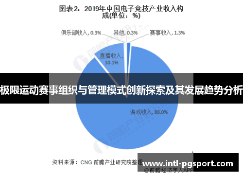 极限运动赛事组织与管理模式创新探索及其发展趋势分析