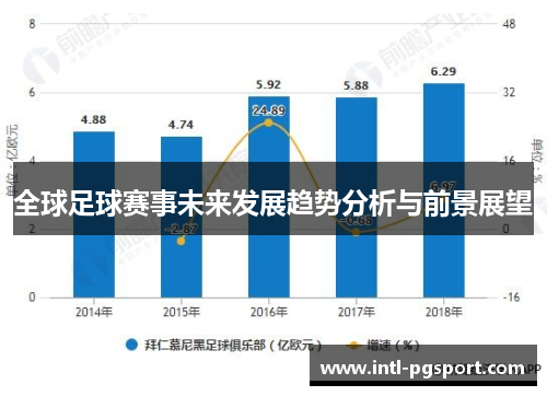 全球足球赛事未来发展趋势分析与前景展望