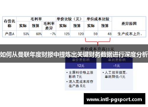 如何从曼联年度财报中提炼出关键财务数据进行深度分析