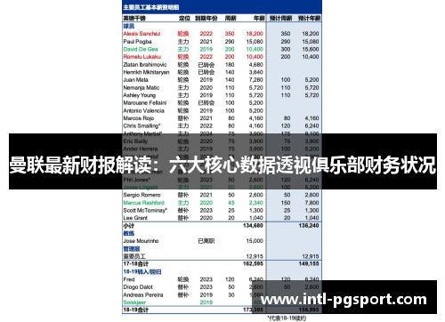 曼联最新财报解读：六大核心数据透视俱乐部财务状况