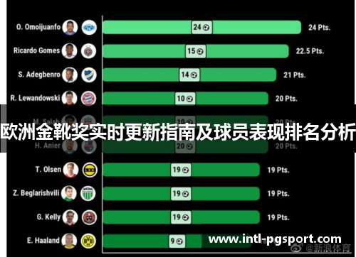 欧洲金靴奖实时更新指南及球员表现排名分析