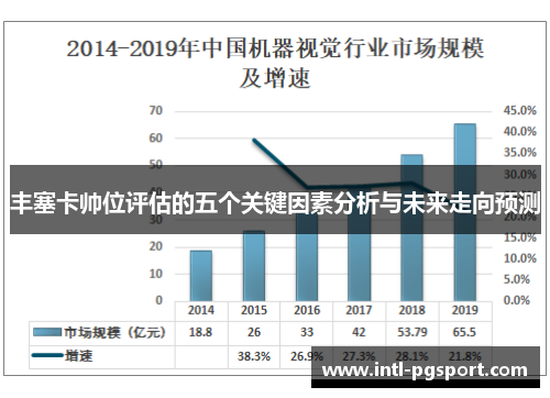 丰塞卡帅位评估的五个关键因素分析与未来走向预测
