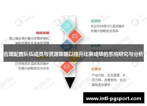 合理配置队伍成员与资源策略以提升比赛成绩的系统研究与分析