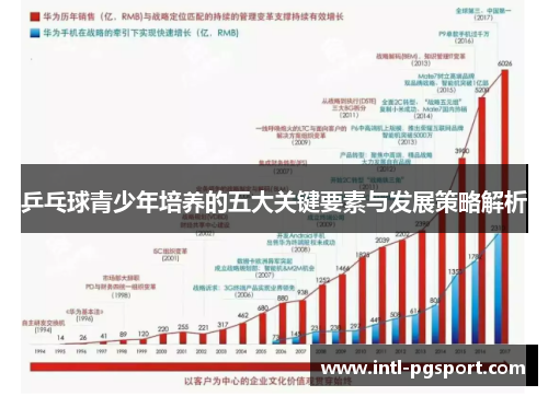 乒乓球青少年培养的五大关键要素与发展策略解析