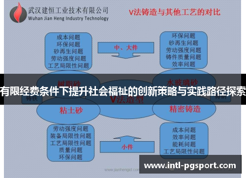 有限经费条件下提升社会福祉的创新策略与实践路径探索