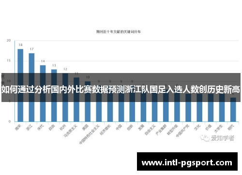 如何通过分析国内外比赛数据预测浙江队国足入选人数创历史新高