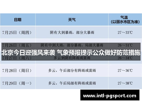 北京今日迎强风来袭 气象预报提示公众做好防范措施