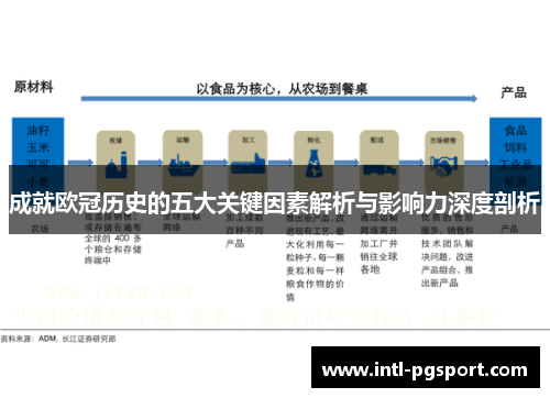 成就欧冠历史的五大关键因素解析与影响力深度剖析