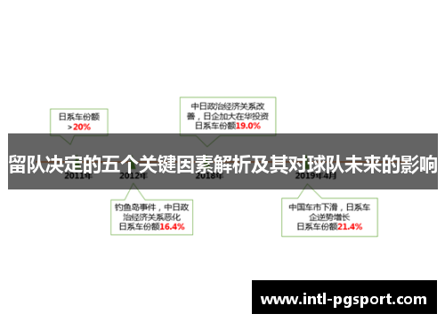 留队决定的五个关键因素解析及其对球队未来的影响