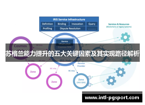 苏格兰能力提升的五大关键因素及其实现路径解析