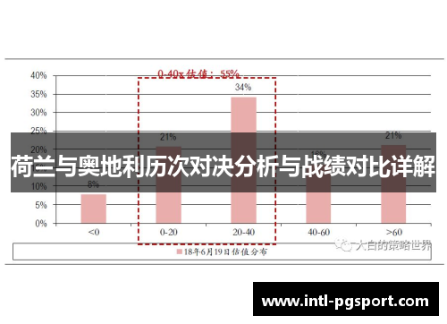 荷兰与奥地利历次对决分析与战绩对比详解