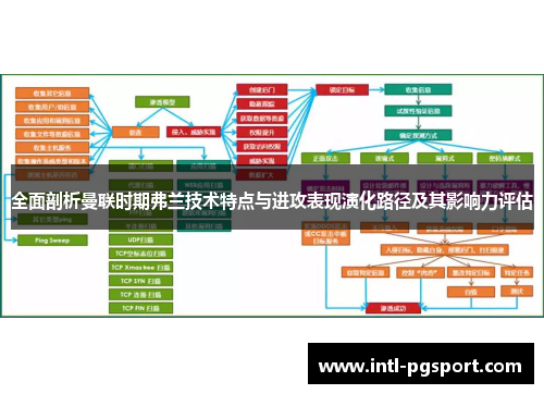 全面剖析曼联时期弗兰技术特点与进攻表现演化路径及其影响力评估