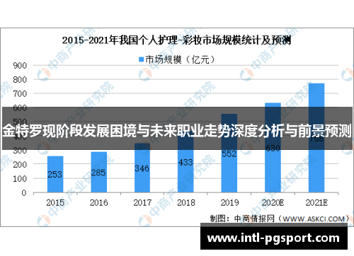 金特罗现阶段发展困境与未来职业走势深度分析与前景预测 金特罗现阶段发展困境与未来职业走势深度分析与前景预测