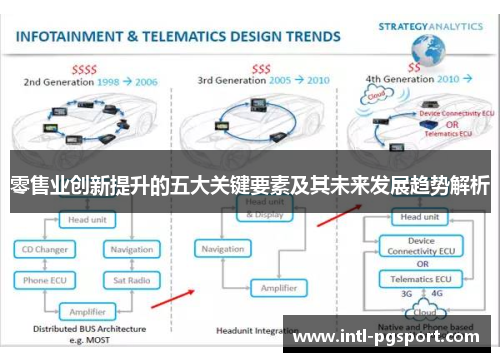 零售业创新提升的五大关键要素及其未来发展趋势解析