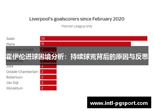 霍伊伦进球困境分析：持续球荒背后的原因与反思