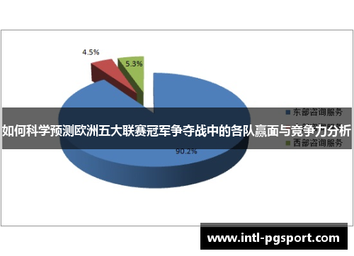 如何科学预测欧洲五大联赛冠军争夺战中的各队赢面与竞争力分析