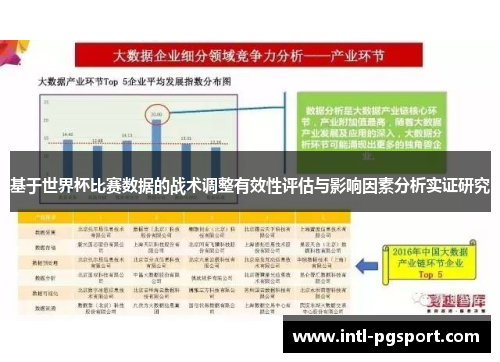 基于世界杯比赛数据的战术调整有效性评估与影响因素分析实证研究 基于世界杯比赛数据的战术调整有效性评估与影响因素分析实证研究