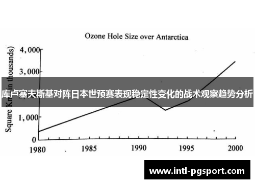 库卢塞夫斯基对阵日本世预赛表现稳定性变化的战术观察趋势分析
