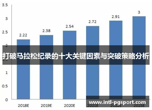 打破马拉松纪录的十大关键因素与突破策略分析