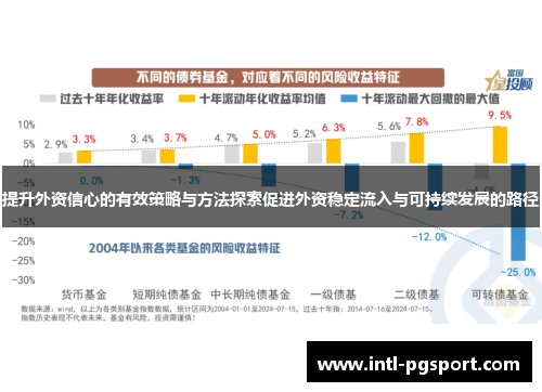 提升外资信心的有效策略与方法探索促进外资稳定流入与可持续发展的路径