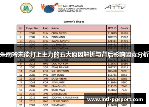 朱雨玲未能打上主力的五大原因解析与背后影响因素分析