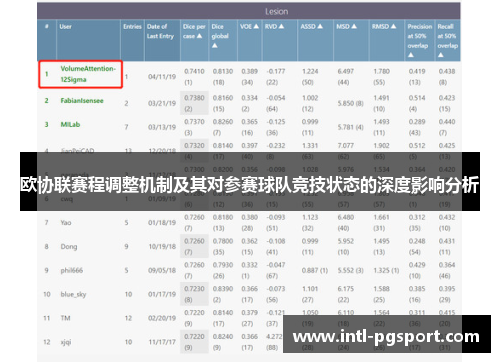 欧协联赛程调整机制及其对参赛球队竞技状态的深度影响分析