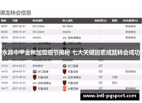 永昌中甲金靴加盟细节揭秘 七大关键因素成就转会成功
