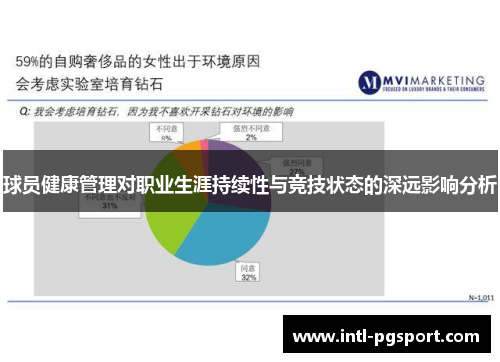 球员健康管理对职业生涯持续性与竞技状态的深远影响分析