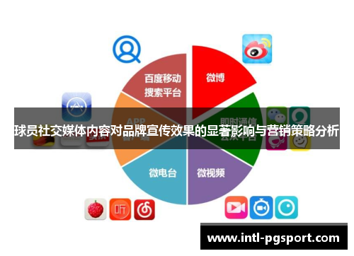 球员社交媒体内容对品牌宣传效果的显著影响与营销策略分析